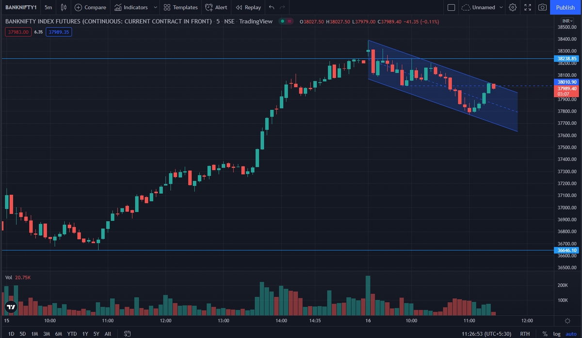 yashraj_rana's tweet photo. Both resecting this channel. Waiting for a break.
#NFBNF https://t.co/BfGaiUzfW1