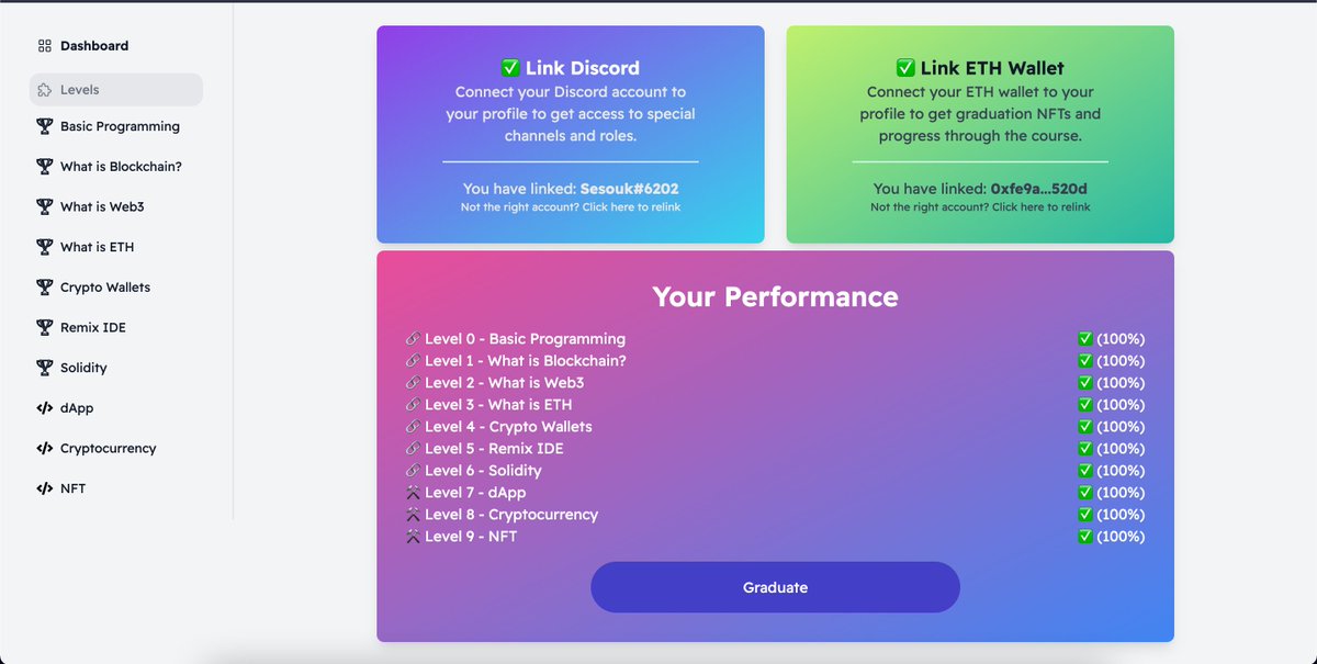 KevinDevelopin's tweet photo. Finished up the freshman track of @LearnWeb3DAO and thought it was laid out very nicely, if you have no experience in development but you are wanting to get into web3, this is a good place to start. #web3 #solidity #webdev #blockchain https://t.co/2zci5RntTY