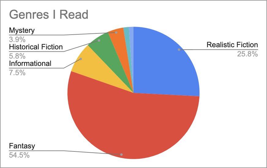 𝗠𝗲𝗹𝗮𝗻𝗶𝗲 𝗖𝗵𝗲𝗿𝗿𝘆 tweet media