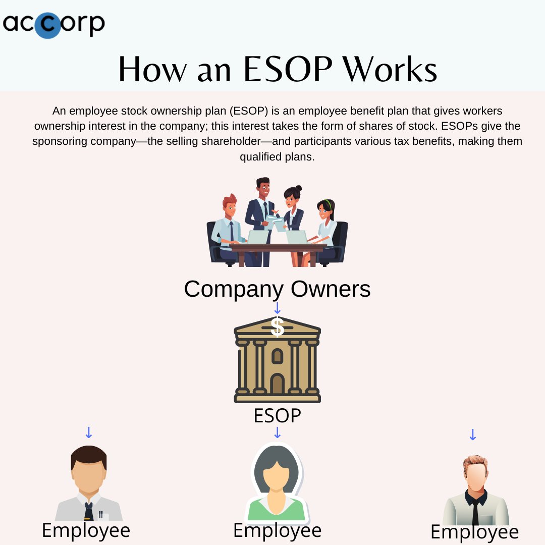 accorp_partner's tweet photo. Reach Us Now - 
📞 - +1 (818) 273-7618
📧 - support@accorppartners.com
🌐 - https://t.co/6k2vdnVns9
#SOC1 #SOC2 #accorp #usabusiness #ukbusiness #indiabusiness #HIPPA #ISO #NRI #ERC #SOC #Tisax #ESOP #CMMI https://t.co/hdKZgZgLLa