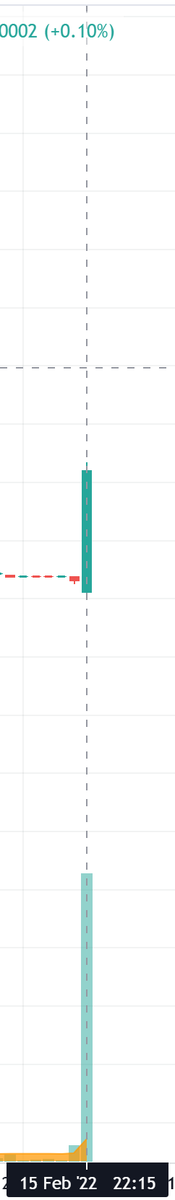 Lol this candle belongs to ME. My slippage was set to 0.1% 😂 $MEX