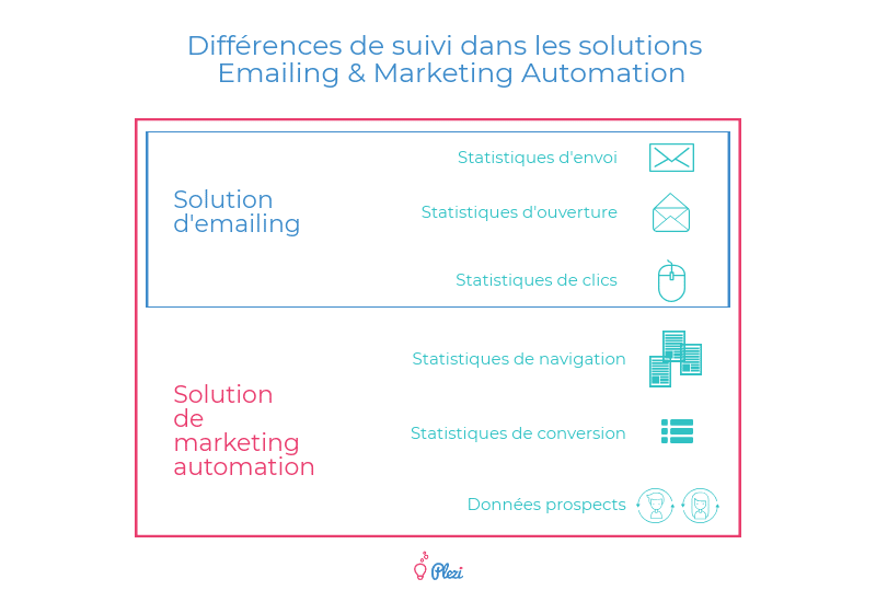 AnthonyRochand's tweet photo. 📩Campagne #Emailing B2B : 11 astuces pour être (vraiment) lu
https://t.co/iLSnpG6E4d via @PleziApp_FR #MarketingDigital #HardBounce #SocialMedia #Transfonum https://t.co/xoc5XQv5XO