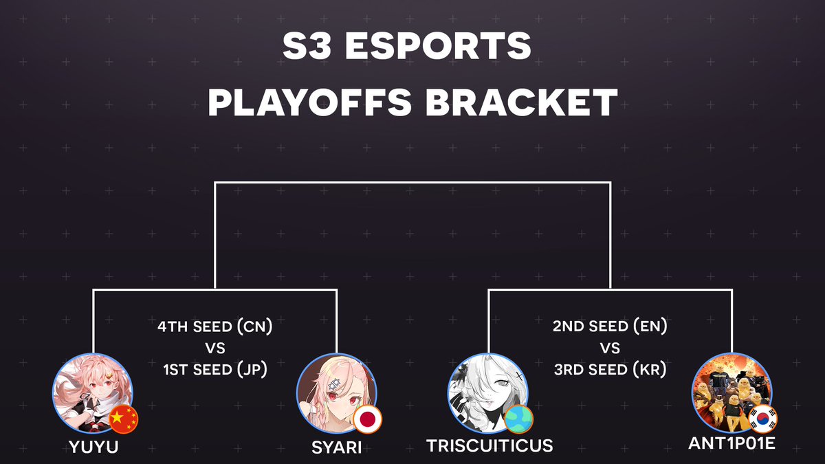 Girls' Frontline Esports Playoffs are this weekend! Each region is placing their hopes on a single player to win the title in this single elimination bracket!