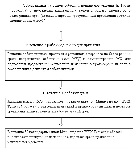 fkrtula71's tweet photo. Напоминаем, что изменен порядок проведения капитального ремонта за счет средств специального счета!!!!!!! https://t.co/FdLNEH9whx