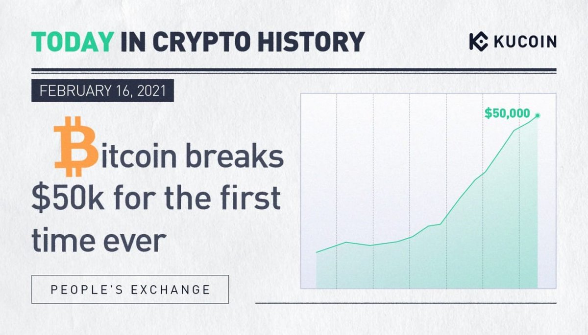 KuCoinItalia's tweet photo. Il 16 Febbraio 2021, #Bitcoin superaper la prima volta i $50k.

#TodayInCryptoHistory https://t.co/4pvnR8YWCd