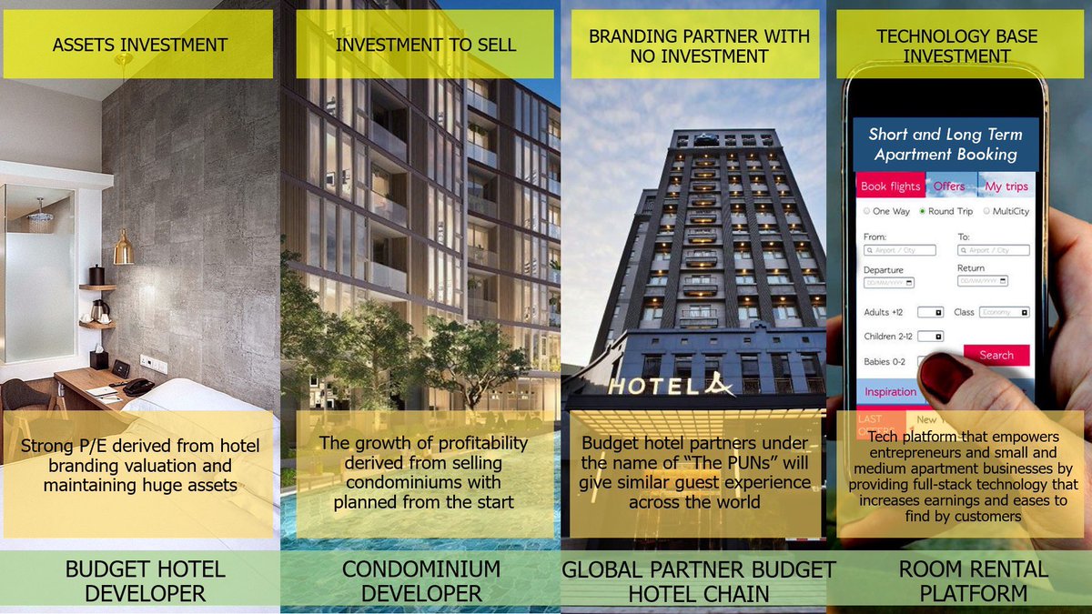 RamJirat's tweet photo. Planning a budget hotel business model to be listed on the stock exchange in the future. Focused on how to get higher Company valuation.

#budgethotels #hotels #investors #funding https://t.co/9T90HWgTpV