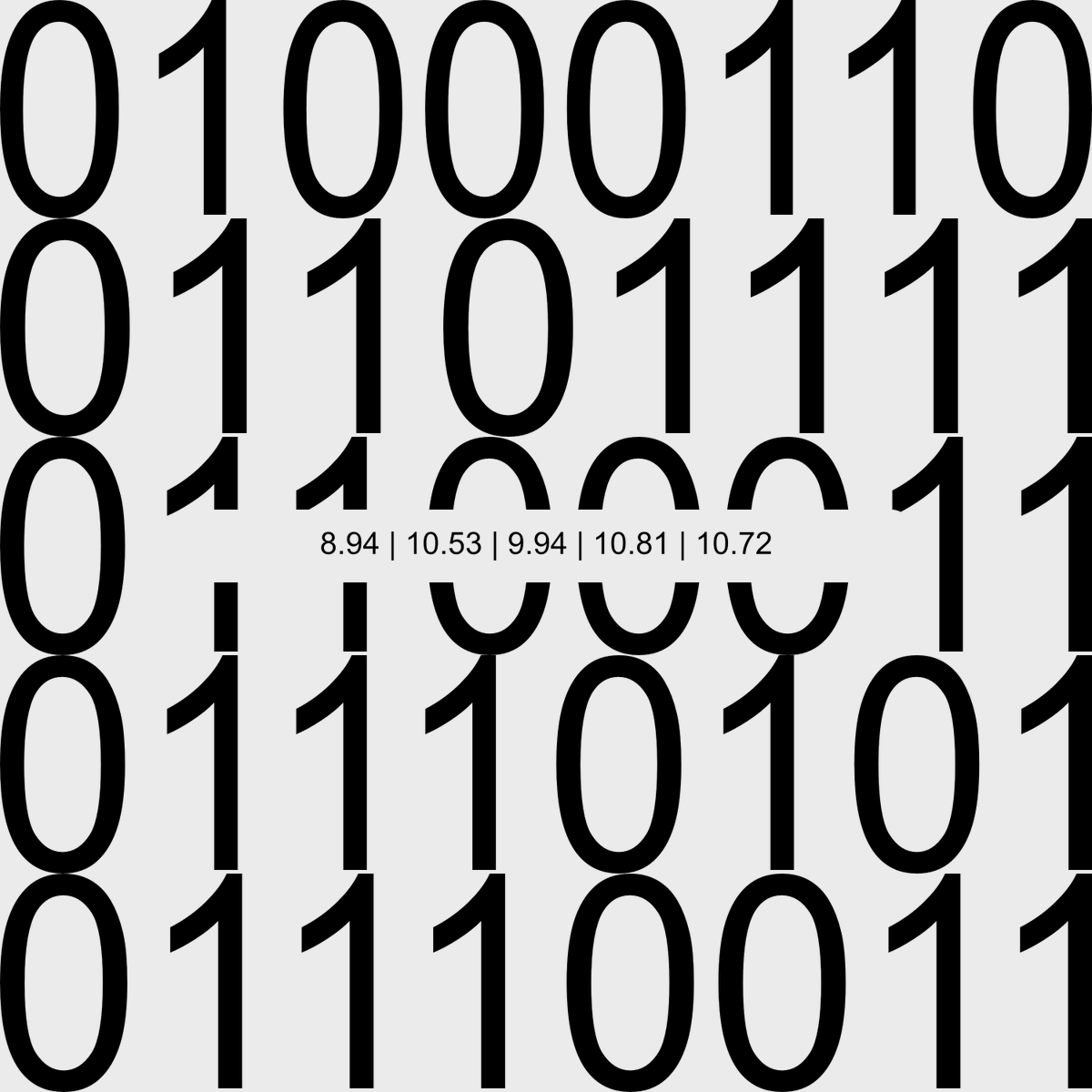 NoCryArt's tweet photo. GM everyone - What do you think of my binary artworks? The background is the binary code of Letters and from top to bottom they form a word (In this case the word Focus) The middle is the squareroot of the binary's decimal form. Do you want more of it and should I do it as #NFT ? https://t.co/ozCvTQmaqi