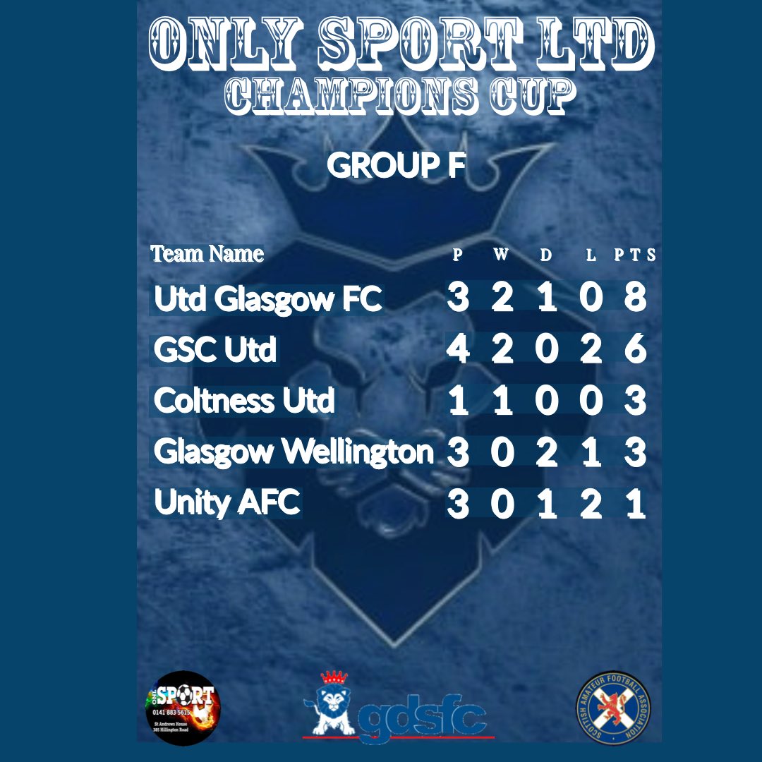 We also have an <a href="/OnlySportLTD1/">Only Sport LTD</a> champions cup game from Group F….

<a href="/ScotAmFA/">Scottish Amateur FA</a> <a href="/scottish_aff/">AmateurFixturesResultsSCO</a> <a href="/ftsc0res/">fulltimesc0res</a>