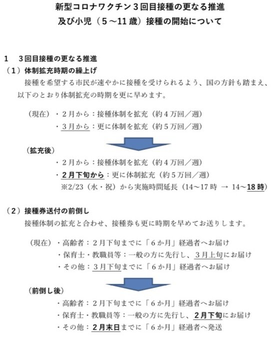 村上さとこ 北九州市議 八幡西区 無所属 新型コロナワクチンについてのお知らせです 前倒し接種と体制拡充 小児接種 5 11歳 3月第1週より 2 28より専用コールセンターでお問合せ受付ます 集団 個別接種どちらもあります ご自宅に接種券が 村上さとこ 北九州市議 八幡西区 無所属 新型コロナワクチンについてのお知らせです 前倒し接種と体制拡充 小児接種 5 11歳 3月第1週より 2 28より専用コールセンターでお問合せ受付ます 集団 個別接種どちらもあります ご自宅に接種券が