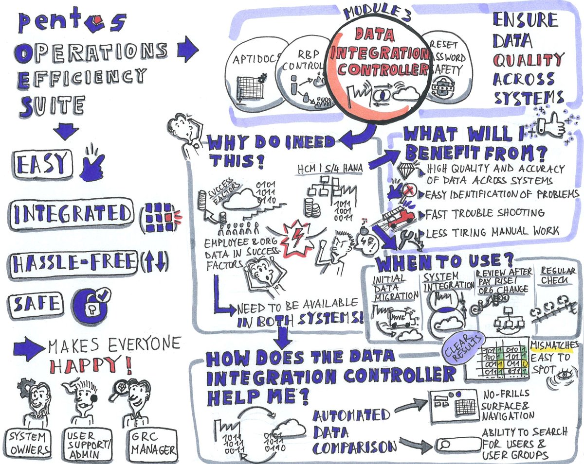 Why doing employee data checks between #SAPSuccessFactors Employee Central and SAP S/4 HANA or SAP HCM manually and with a lot of effort when it can be automated? 
More: pentoslabs.com/data-integrati…
#pentos #datamanagement