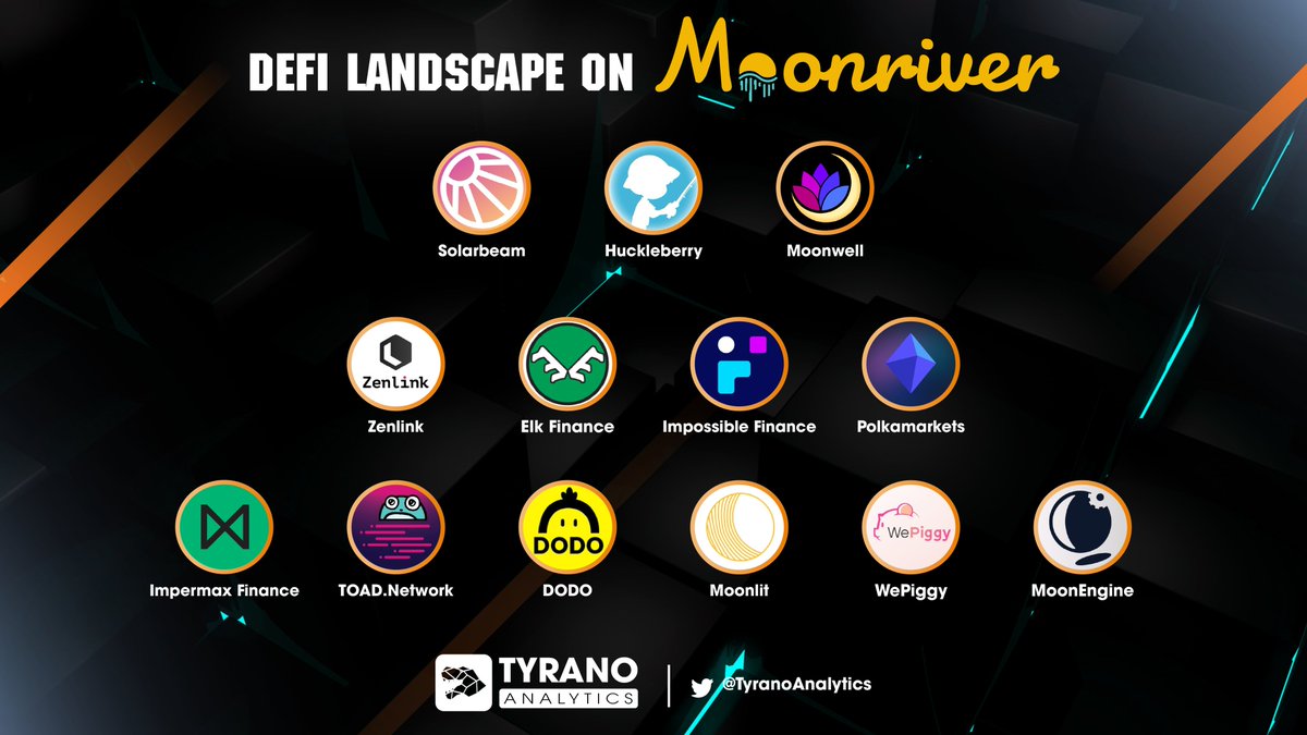 Defi Landscape on <a href="/MoonriverNW/">Moonriver Network</a>

<a href="/Solarbeamio/">Solarbeam.io</a>
<a href="/HuckleberryDEX/">Huckleberry</a>
<a href="/MoonwellDeFi/">Moonwell</a>
<a href="/ZenlinkPro/">Zenlink | Eden is now LIVE</a>
<a href="/elk_finance/">Elk Finance</a>
<a href="/impossiblefi/">Impossible Finance</a>
<a href="/polkamarkets/">Polkamarkets Labs</a>
<a href="/ImpermaxFinance/">Impermax</a>
<a href="/ToadNetwork/">🐸TOAD.Network🐸</a>
<a href="/BreederDodo/">DODO</a>
<a href="/wepiggydotcom/">WePiggy</a>
<a href="/MoonEngineFarms/">MoonEngine | ShidenEngine Finance</a>
#Moonlit