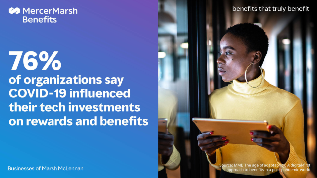 #COVID19 has driven significantly increased technology investment spending on rewards and #benefits. Up to 50% of #HR budgets are going toward technology this year in an effort to improve ROI and deliver improved employee benefits. #health bit.ly/3rRlaEC