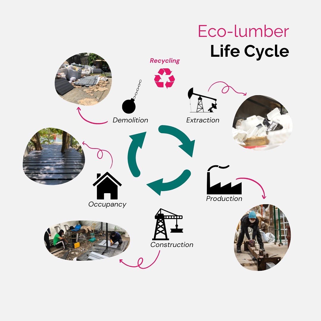 zeplaf's tweet photo. Did you know that our Eco-Lumbers are made to last for more than its first life cycle? If in any case that your purchased eco-lumbers get worn out or destructed intentionally, you can return them to The Plaf for us to “re-upcycle” and extend its life for another use. 🛠️ https://t.co/0dLuFkW4kv