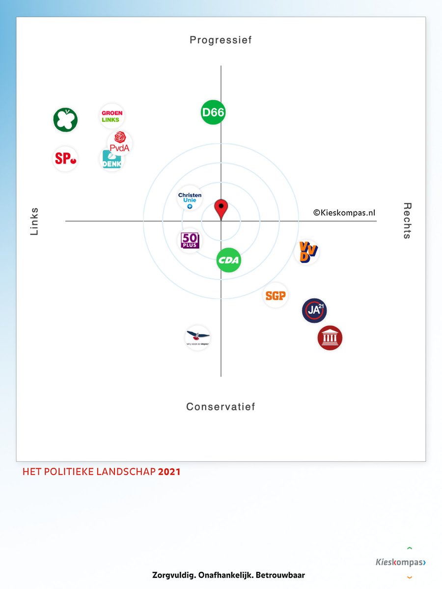 Door onoverbrugbare verschillen is samenwerking tussen enerzijds D66 en anderzijds PVV en FvD uitgesloten. In #Diemen doen gelukkig geen partijen mee met in onze ogen abjecte ideeën, daarom sluit <a href="/D66Diemen/">D66 Diemen</a> op voorhand geen partijen uit. Nog 28 dagen tot #GR2022