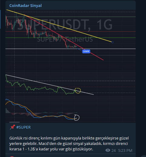 coinradartr's tweet photo. 4 Şubatta telegram kanalımızdan verdiğimiz $super an itibariyle 2x yapmış bulunuyor. Yatırımcısına bereket getirsin https://t.co/hVT8LnV9Bb