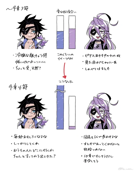 団長と副団長のイメージひっくり返った 