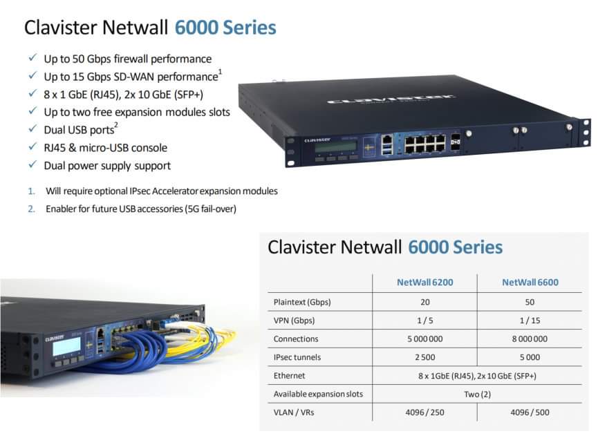 MoreTeqBV's tweet photo. Wil je echt los gaan met je Firewall check dan de Clavister 6000 series! Firewall Power tot wel 50 Gbps! Europese NG Firewall zonder #backdoors #cyberfit @clavister @MoreTeqBV #clavisterhastheanswer #ngfirewall #cybersecurity https://t.co/ijxkENlTSd https://t.co/Y7DWeK3pDL