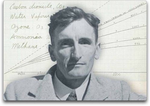 84 years ago #Today, an amateur meteorologist read a paper at the Royal Meteorological Society in London and provided the first evidence that the Earth was warming due to CO₂ emissions [read more: bit.ly/2EfDSxb] [paper: buff.ly/2u3CBa7]