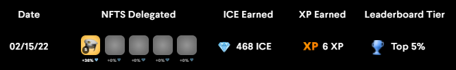 Blue_ETHner's tweet photo. INCREDIBLE 2511% ROI via @DecentralGames 

> Minted my NFT wearable for 0.25 ETH
> Upgraded to level 5 with $ICE earnings
> Found a great delegate who is earning me >400 $ICE daily=$29K USD per year

@0xMiles and the Team -thanks for building this great ecosystem. #ICEPOKER #DG https://t.co/ePzvWdsCjP