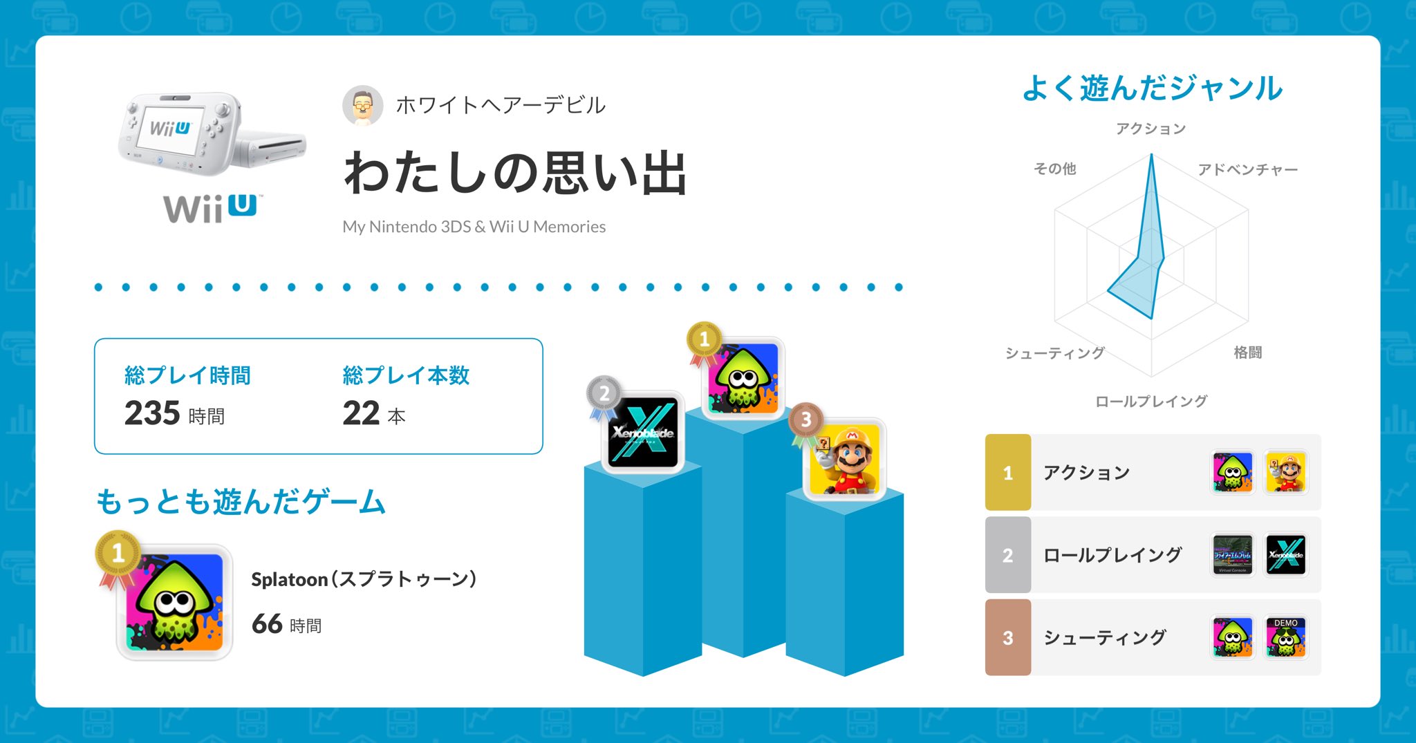 توییتر 岩下スティーブン در توییتر 意外とプレイ時間そんなに長く無いもんだな というかなんで名前設定をスラムダンクの安西先生の過去の異名にしてるんだ My3dswiiumemories T Co Dvt6nw5h