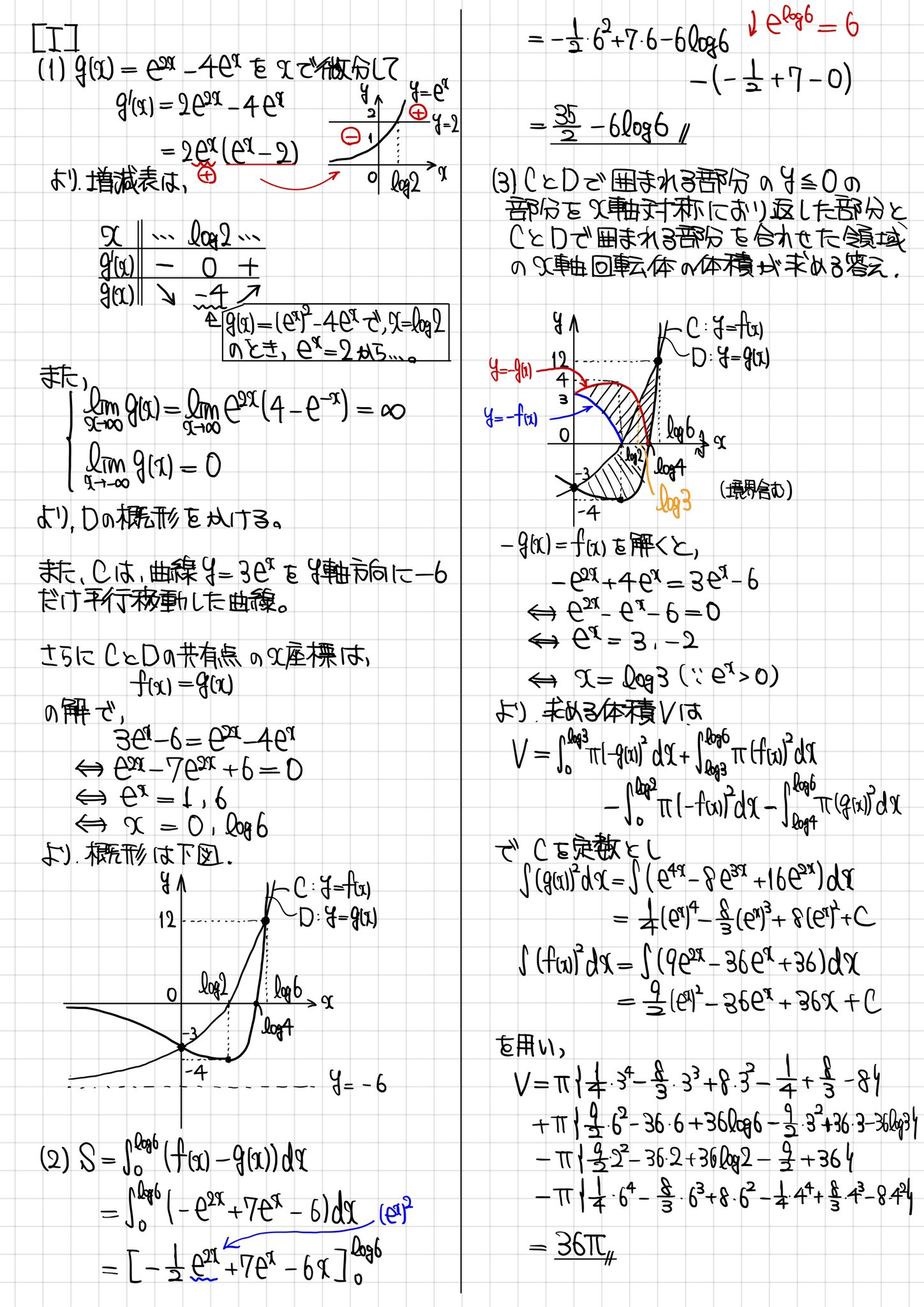 早稲田情報理工院試合格セット過去問7年+回答例+内部授業資料+