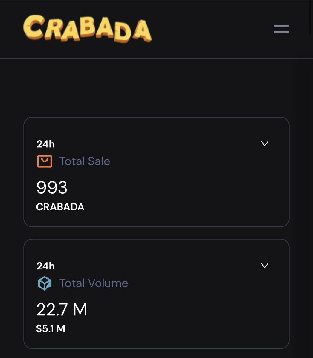 CynicalHateDAO's tweet photo. Over 5 million dollars in sales. @PlayCrabada is just getting started, the future is bright. $CRA $TUS https://t.co/mpZ5lMklId