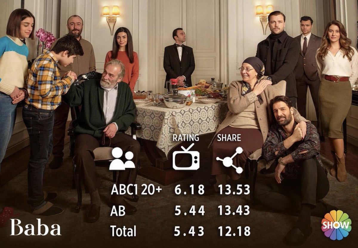 نسبة الحلقة الاولى من مسلسل " ابي " ❤️‍🔥
#Baba