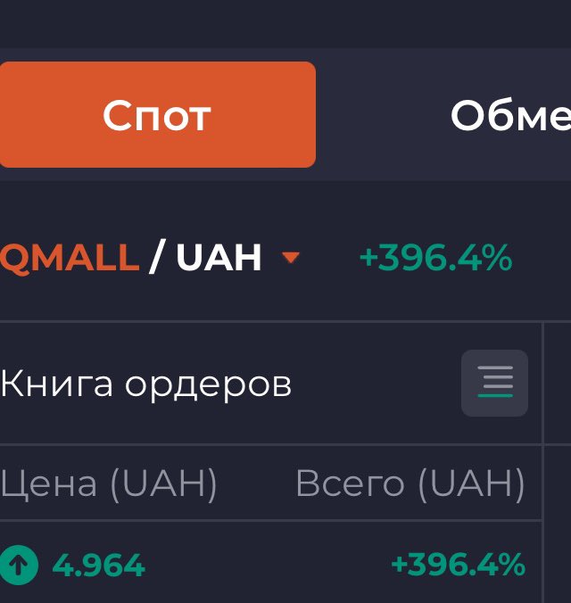 MykolaUdianskyi's tweet photo. Поздравляю всех кто инвестировал в Qmall . Долго летала монетка и на старте показала х 15 . Но я считаю что курс нужно смотреть через сутки . Итого монета дала инвесторам 400% . Впереди большие новости о получении лицензии в Европе . 25.03 покажем уже прототип мета в Киеве 🔥 https://t.co/C2J9uRycgZ