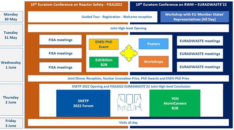 Looking forward to the upcoming EURATOM Conferences on Reactor Safety (#FISA2022) &amp; Radioactive Waste MGT (#EURADWASTE'22). <a href="/inno4graph/">INNO4GRAPH Project</a> <a href="/ld_safe/">LD-SAFE PROJECT</a> #PleiadesProject <a href="/InsiderH2020/">Insider-h2020</a> #CLEANDEM, will be pleased to meet you on site.
🗓️30/05 - 3/06
➡️bit.ly/3rRLAGn
<a href="/EU_Commission/">European Commission</a>