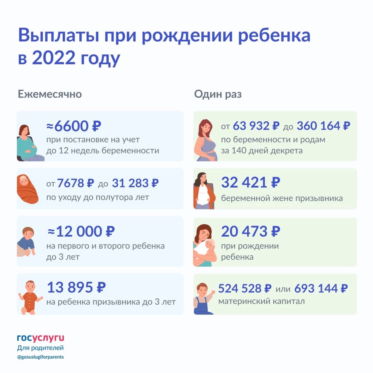 детские пособия в 2022 году. детские пособия в 2022. выплаты на детей в 2022 году. таблица размеров детских пособий в 2022г. ежемесячные детские пособия.