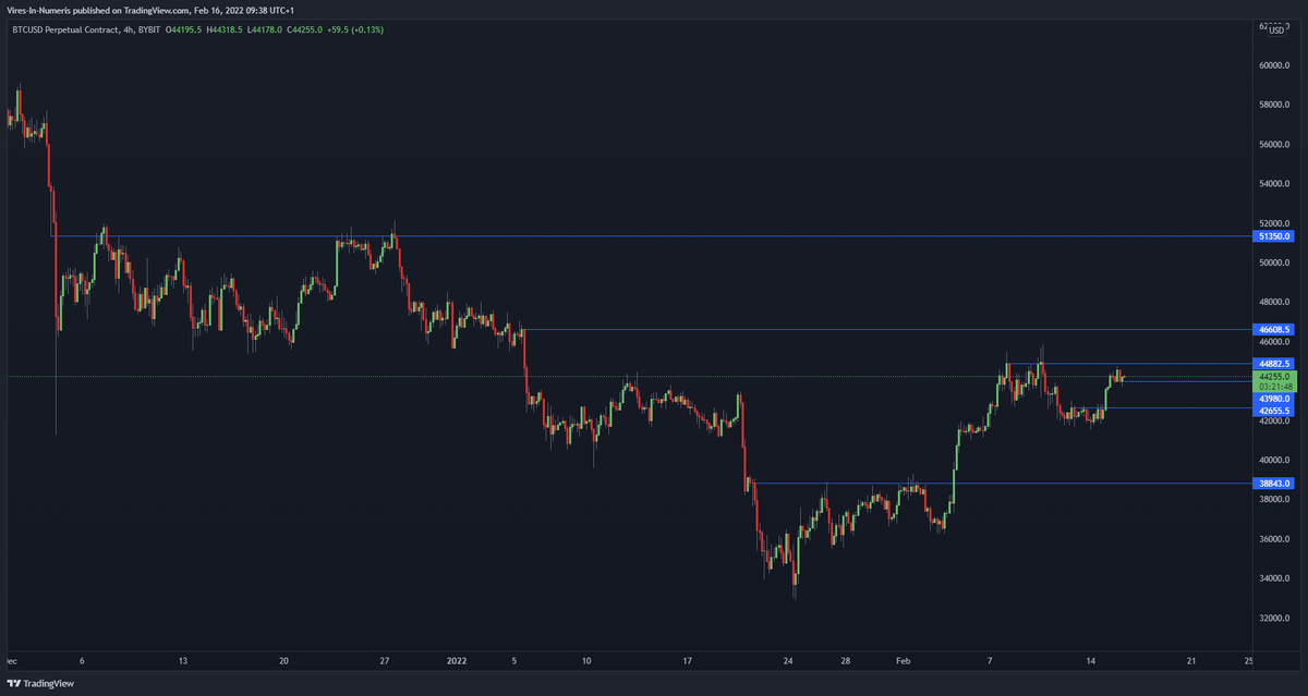 IXT_trading's tweet photo. These are the levels I'm currently watching for #Bitcoin.

Breaking 44,9k and 46,6k would bring us to 51,4k. 🐃

Rejecting 44,9k should bring us back to 42,6k and potentially 38,9k. 🐻 https://t.co/GPSgw4w2m3