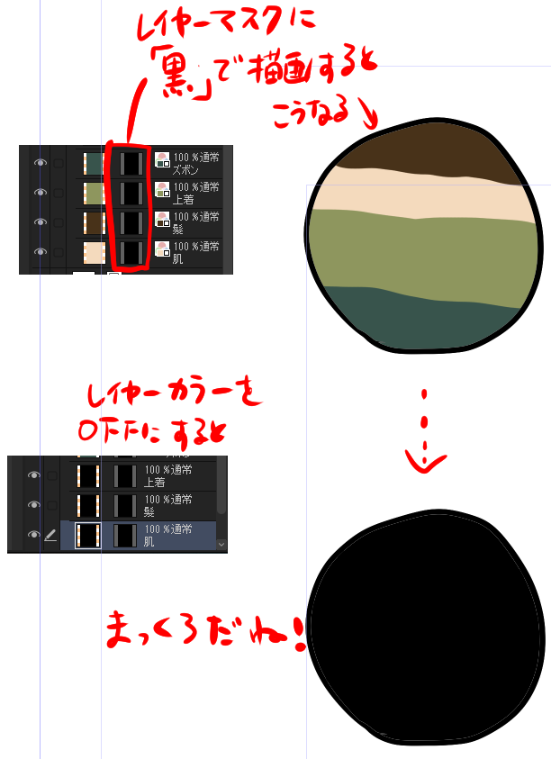 下塗りスピードアップのテク(n番煎じ)

キャラの基本の色をレイヤーカラーで設定して、レイヤーマスクを削って色を塗っていくみたいな感じにすると、塗り足し消しや色の変更が楽だし、ずっと黒か透明だけしか使わないので「色を選択する」という作業がなく同キャライラスト量産時に超絶早くなるます 