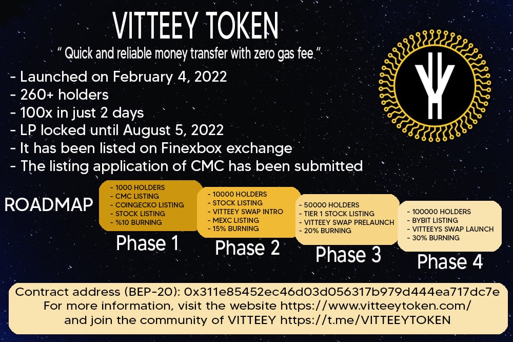 serhat_cebioglu's tweet photo. @CryptoGemsCom Absolutely VITTEEY TOKEN #vitteey #vity @Vitteeytoken #vitteeyToken https://t.co/AngSDVgyEA https://t.co/QiuwR4nuse