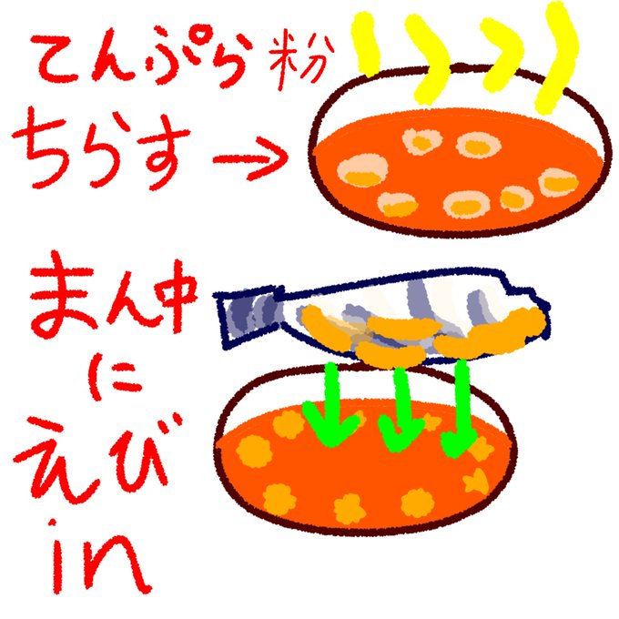 天ぷらのtwitterイラスト検索結果