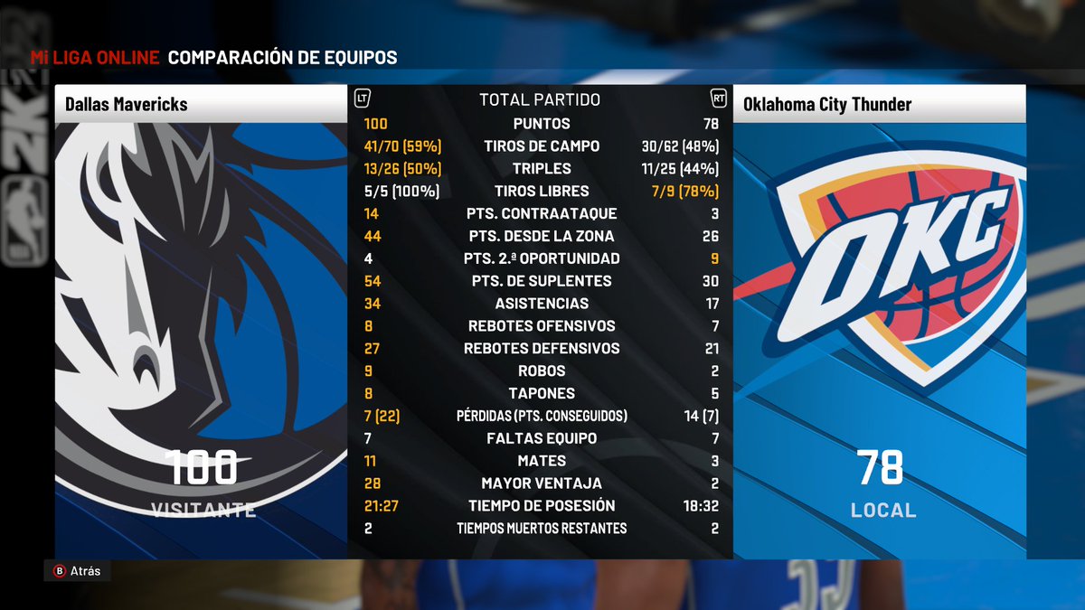 firearchiver18's tweet photo. Los Thunder no están pudiendo con los @MavsCPN que tras el partido de ayer que acabo 100-78 los de Doncic van 0-3 y dando una mala imagen en @theprocesscpn veremos que se ocurre al entrenador de OKC para este 4°partido @LigaPhoenix2k @GeneracionXbox @Xbox_Jugones #NBA75 #NBA2K22 https://t.co/O8gUXjluty