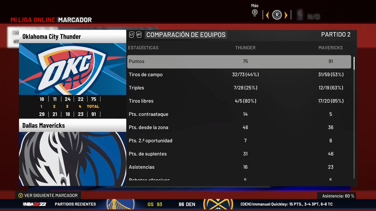 firearchiver18's tweet photo. Los Thunder no están pudiendo con los @MavsCPN que tras el partido de ayer que acabo 100-78 los de Doncic van 0-3 y dando una mala imagen en @theprocesscpn veremos que se ocurre al entrenador de OKC para este 4°partido @LigaPhoenix2k @GeneracionXbox @Xbox_Jugones #NBA75 #NBA2K22 https://t.co/O8gUXjluty