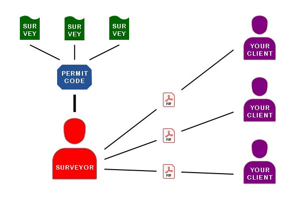 Survey JEM tweet media