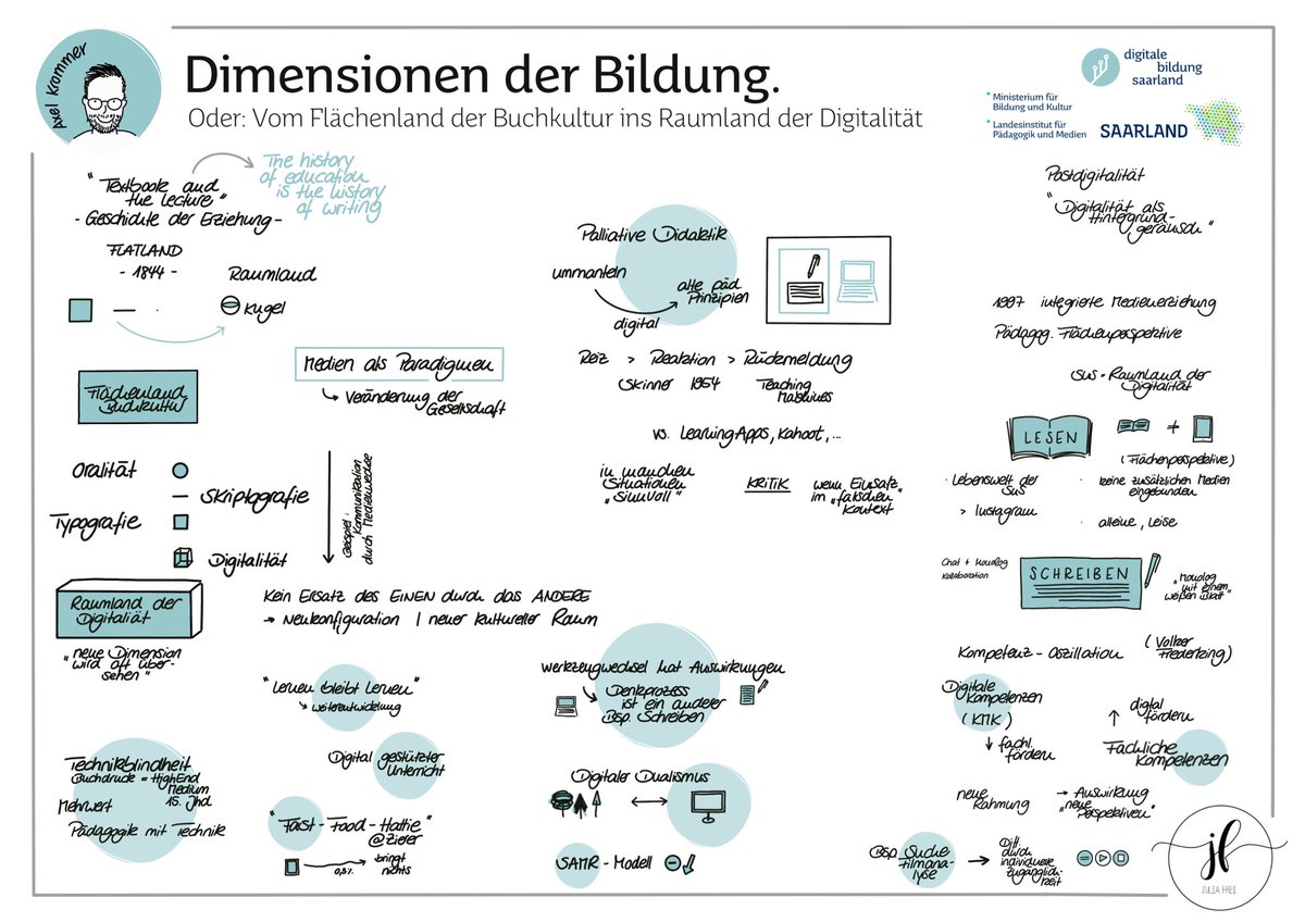Dimensionen der Bildung. @mediendidaktik_ Keynote #3TddB