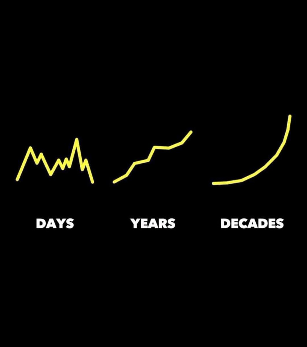 bill_forness's tweet photo. #Crypto https://t.co/7P3bb53e1J