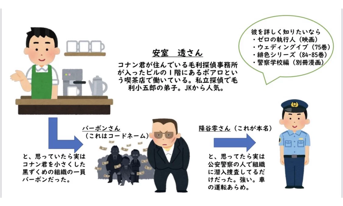 名探偵コナン・高木刑事オタが作った「キャラ事情」パワポ！新作映画を見る前に是非！