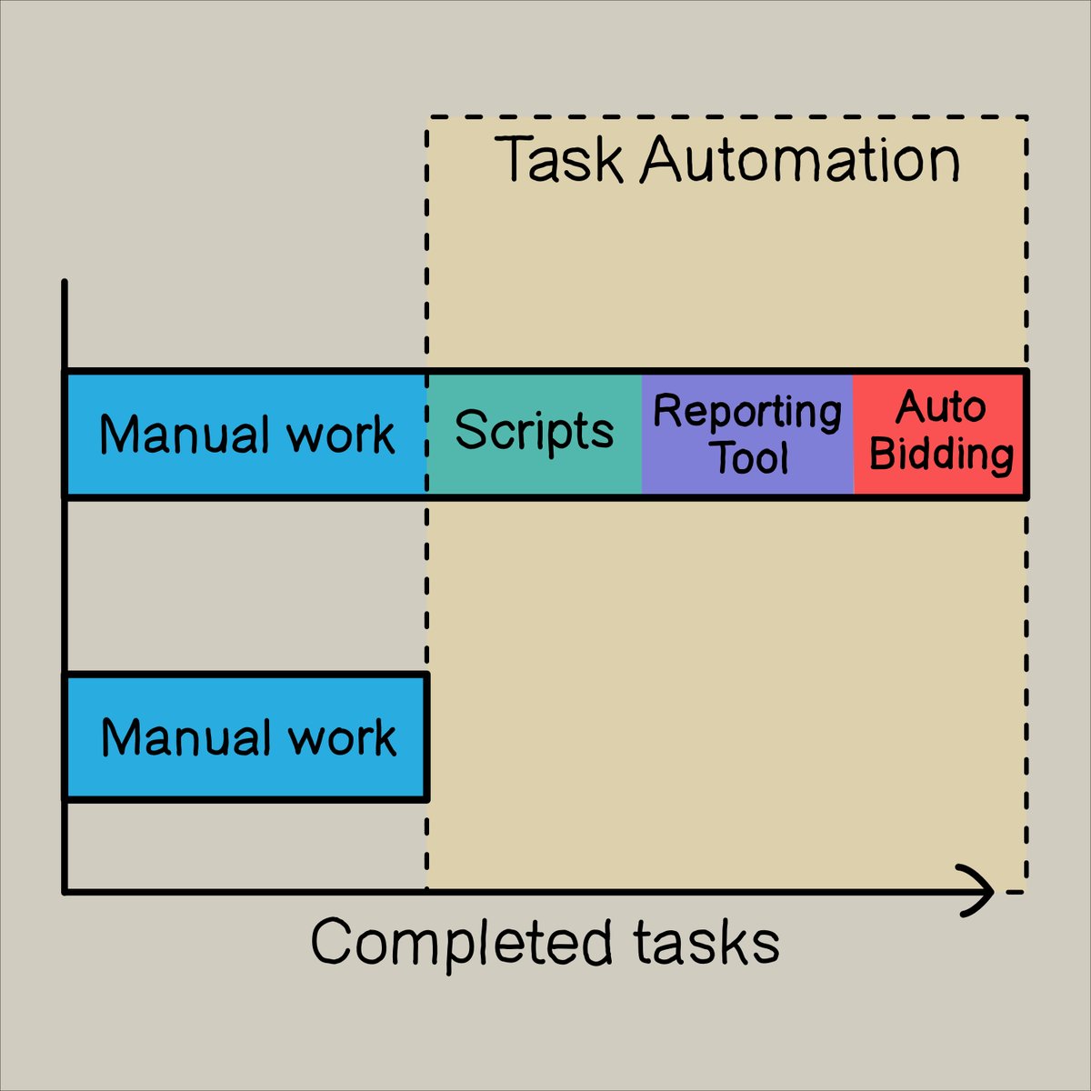 PpcVisuals's tweet image. Do more with the same effort