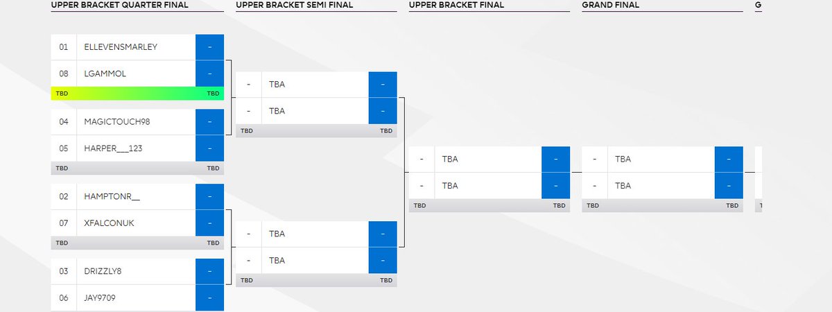 Bracket for today's ePrem qualifier trying to represent Brighton. You can watch my games from 2pm live @ twitch.tv/marcmarleyyy