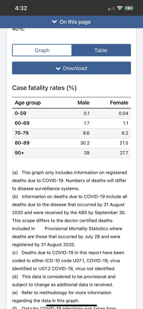 CrashingTomorro's tweet photo. @catherine___c More from July 2021 ABS figures https://t.co/wCX0bdFmID