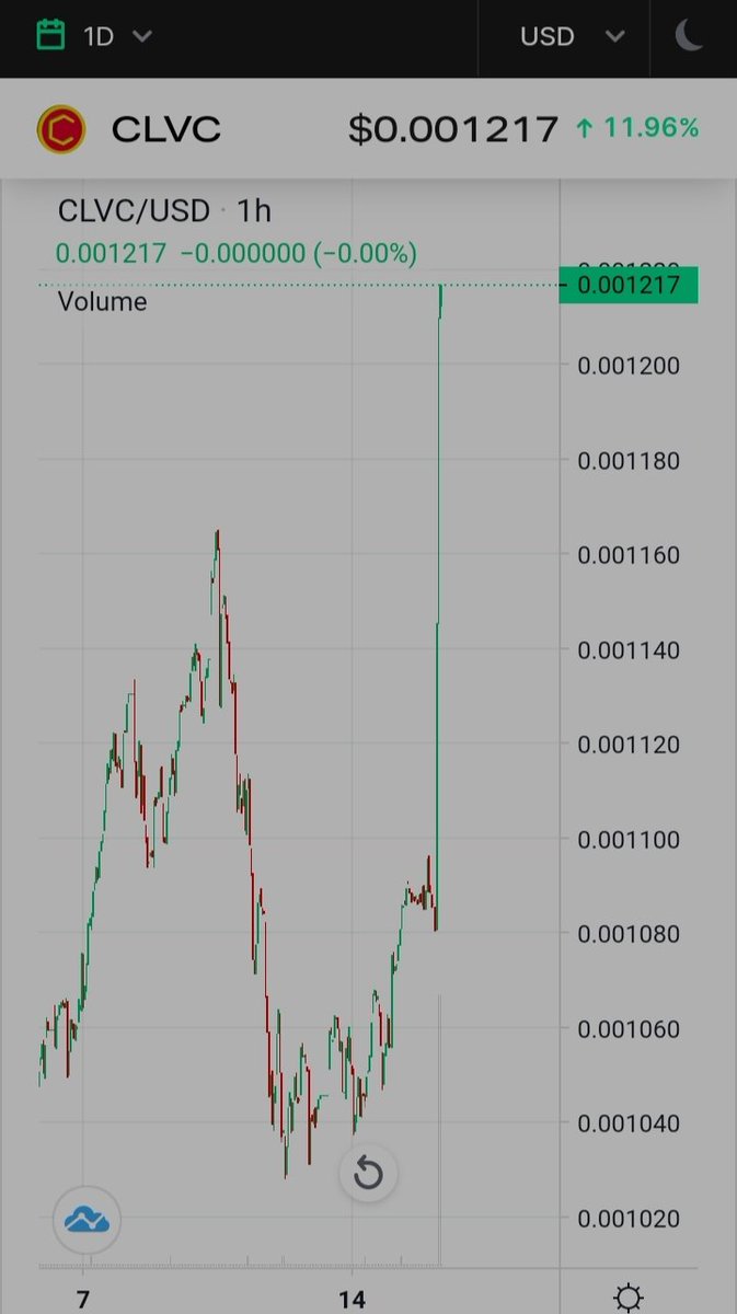 Calvin Coin - CLVC tweet media