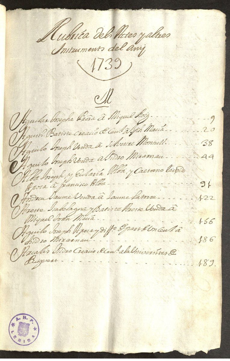 ahlleida's tweet photo. #Alcarràs, la pel·lícula, parla de famílies pageses, del seu treball i les seves dinàmiques.
Al #fonsnotarial hi ha un únic protocol d'Alcarràs
del notari Ignasi Dolcet Estopà 1738–1739 
L’índex complet el trobareu a #arxiusenlínia https://t.co/wxs8OHAPHW 
#XAC
@patrimonigencat https://t.co/D6N7aNk49P