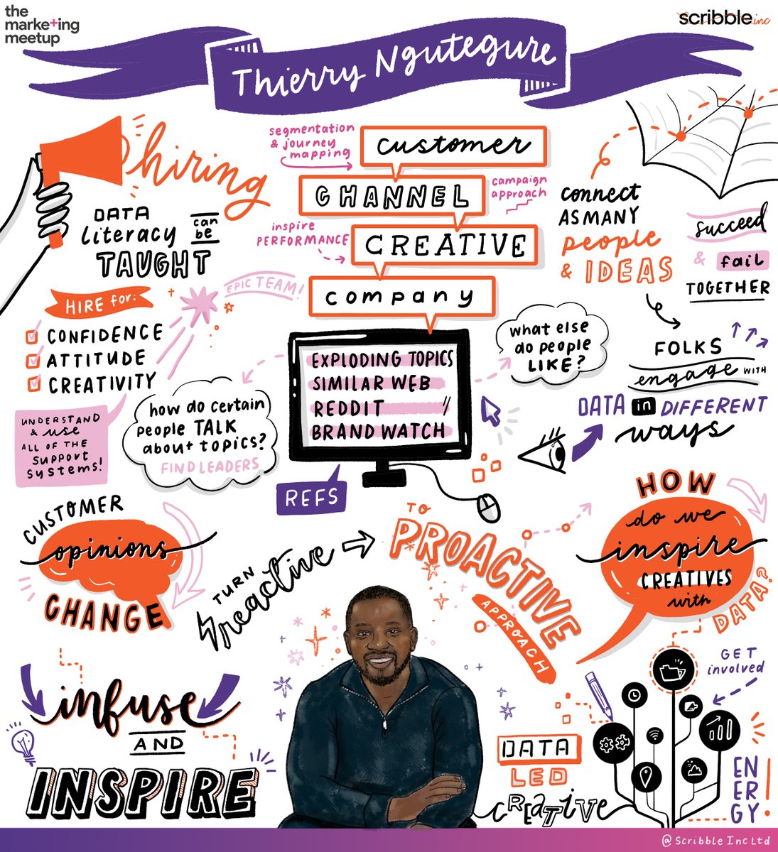 How sick is this?! 

Yesterday I was blessed to talk to @josepheglover  &amp; @PositivelyTMM  on creativity within data

Then <a href="/ScribbleIncLtd/">Hannah | Scribble Inc Ltd.</a>  schooled me with this incredible illustration of my talk, manifesting insight and creativity in its purest form 👑👑👑