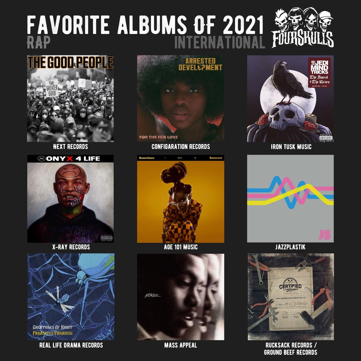 Four_Skulls's tweet photo. The latest selection of favorite albums of 2021 is for international #rap. The most liked albums are: #TheGoodPeople #ArrestedDevelopment #JediMindTricks @ONYX_HQ @LittleSimz @jazzspastiks #CreaturesOfHabit @Nas #CertifiedCraftsmen https://t.co/Moq9HwOGqz