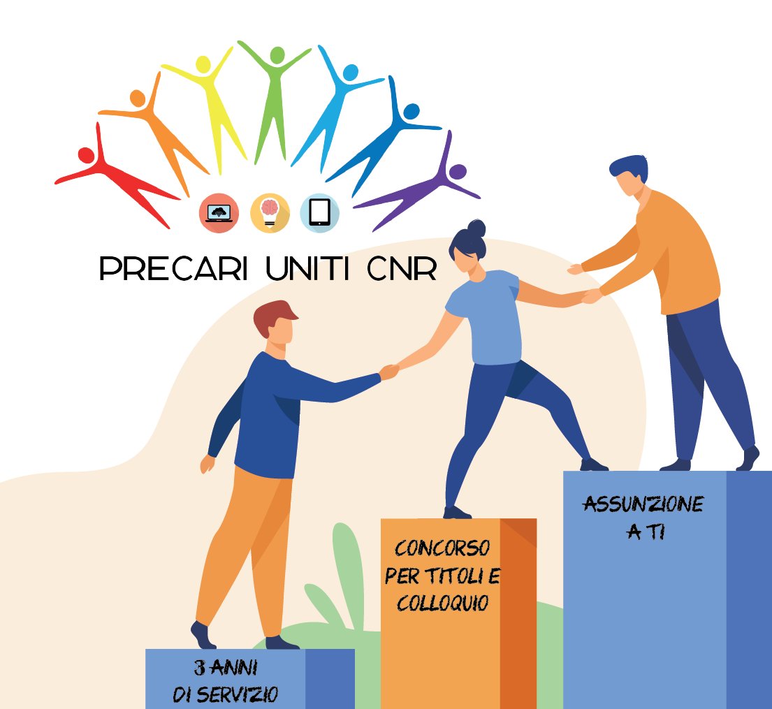 PrecariUnitiCNR's tweet photo. @CNRsocial_ @mur_gov_ @MessaCristina @CNRIrpps @Confindustria @cnr_ircres @rfacnr #16Febbraio Con il #PNRR anche il #CNR è pronto a reclutare centinaia di #lavoratori a tempo determinato, ma la #ricercapubblica non può essere a #termine: #competenze e #conoscenze acquisite dai #precari devono diventare una #risorsa per il #Paese. #bastaprecariatodistato https://t.co/qsTobpUGat