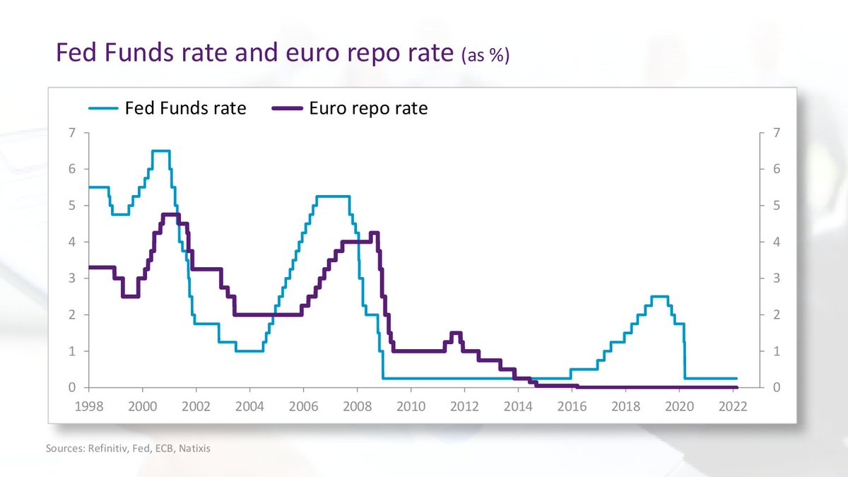 PatrickArtus's tweet photo. Should central banks return to a systematic monetary policy? A look at "rules versus discretionary policy"
https://t.co/3XdAKaQHew https://t.co/9rBlPcxPbQ