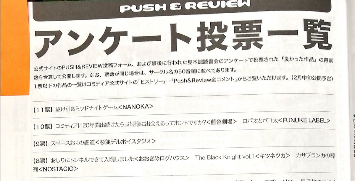 ティアマガが今日届きました。

P&amp;R掲載を自分の目で確認。
しかも投票2位…!!
掲載していただくのは13年ぶりです。
本当に20年出続けて良かった。ありがとうございました。
これからもコツコツ精進して行きます。
#コミティア139 
#ティアマガ139 